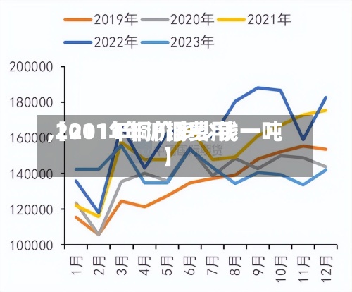 【2011年沪铜费用
,2011年铜价多少钱一吨】