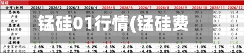 锰硅01行情(锰硅费用
现货走势图)