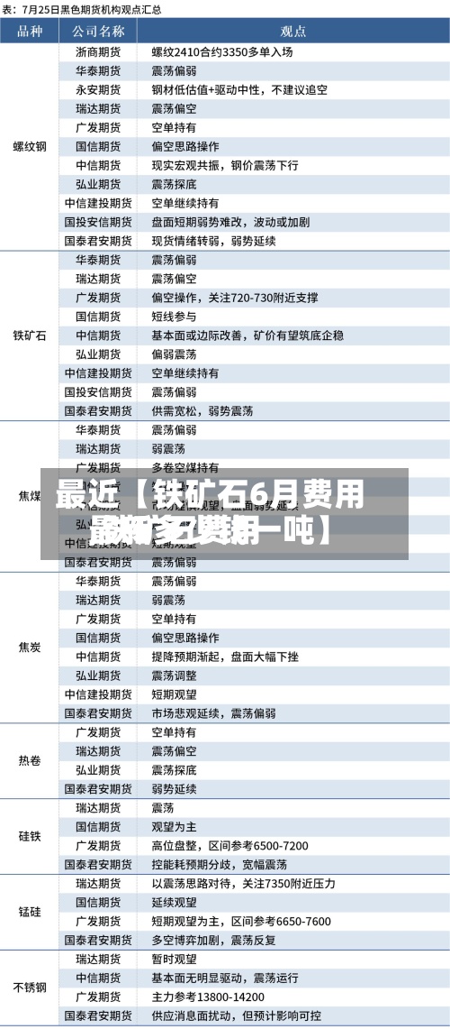 最近【铁矿石6月费用
,铁矿石费用
最新多少钱一吨】-第2张图片