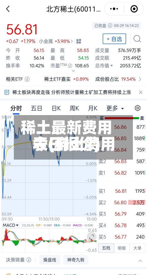 稀土最新费用
表(稀土费用
今日报价)