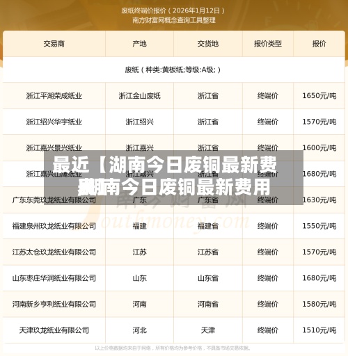 最近【湖南今日废铜最新费用
,湖南今日废铜最新费用
表】