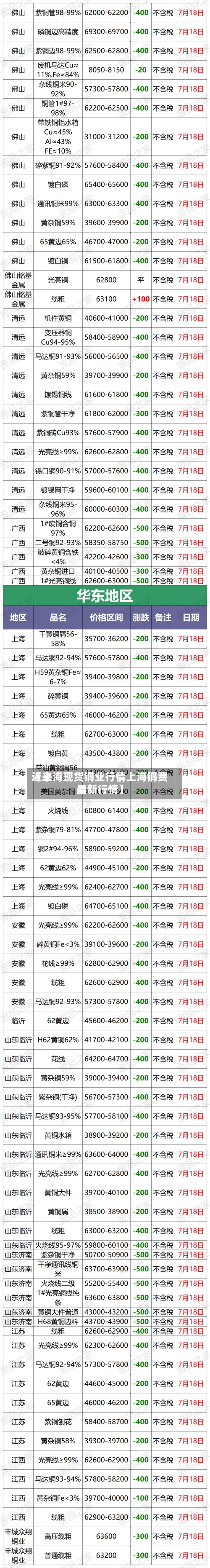 近来【上海现货铜业行情上海铜费用最新行情】-第2张图片