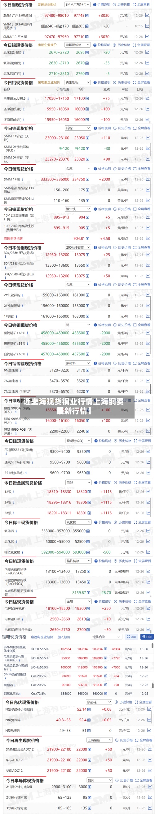 近来
【上海现货铜业行情上海铜费用
最新行情】