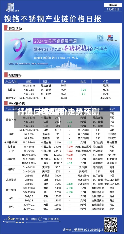 【进口镍费用
行情,未来镍价走势预测】