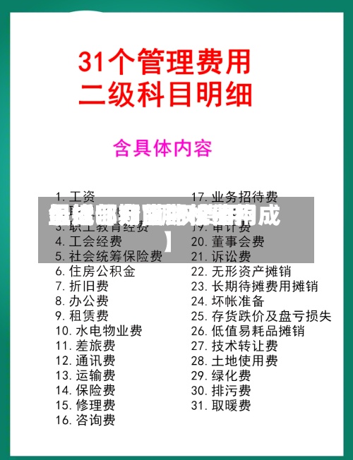 最近【期货期权费用组成部分,期权费用包括哪方面的价值构成】