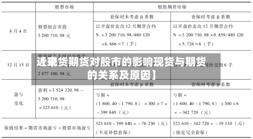 近来
【现货期货对股市的影响现货与期货的关系及原因】-第2张图片