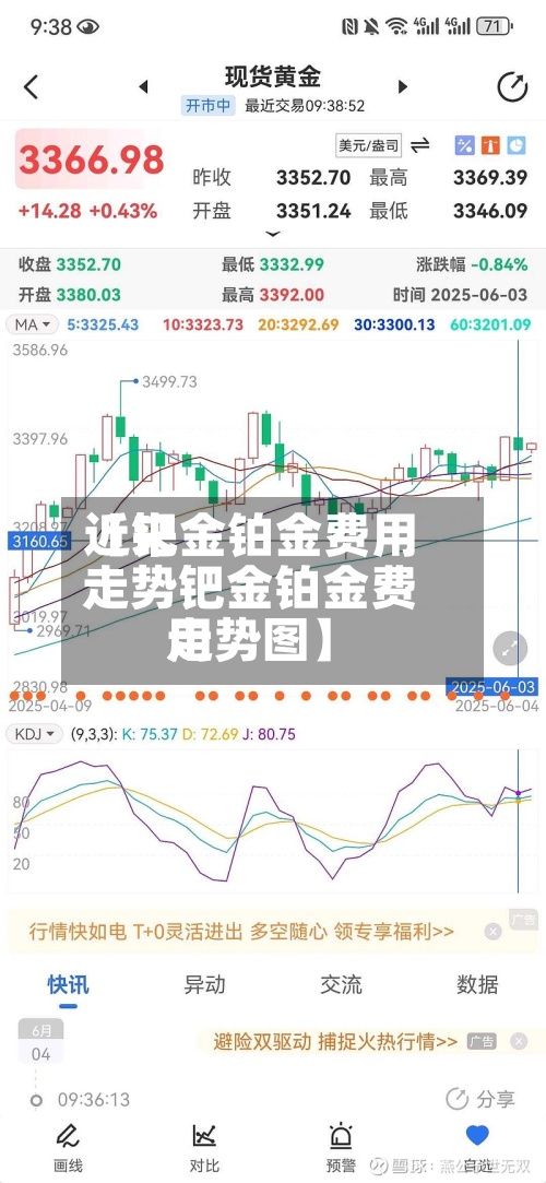近来
【钯金铂金费用
走势钯金铂金费用
走势图】-第2张图片
