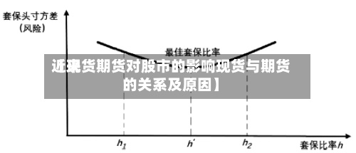 近来
【现货期货对股市的影响现货与期货的关系及原因】-第3张图片