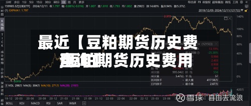 最近【豆粕期货历史费用
,豆粕期货历史费用
查询】-第2张图片