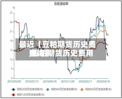 最近【豆粕期货历史费用
,豆粕期货历史费用
查询】-第3张图片