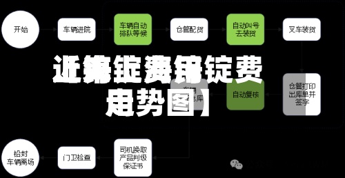 近来
【锌锭费用
上海上海锌锭费用
走势图】-第2张图片