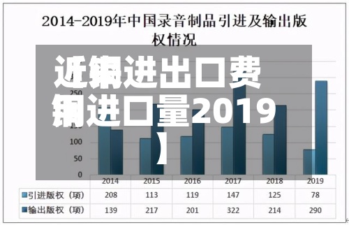 近来
【铜进出口费用
铜进口量2019】