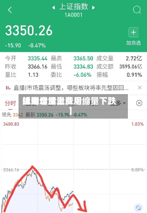 近来
【增仓缩量费用
抬高增量上涨后缩量下跌】