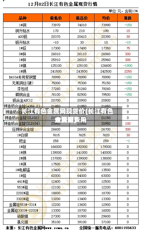 长江有色金属网现货价(长江有色金属网费用走势图)-第3张图片