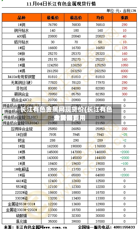 长江有色金属网现货价(长江有色金属网费用走势图)-第2张图片