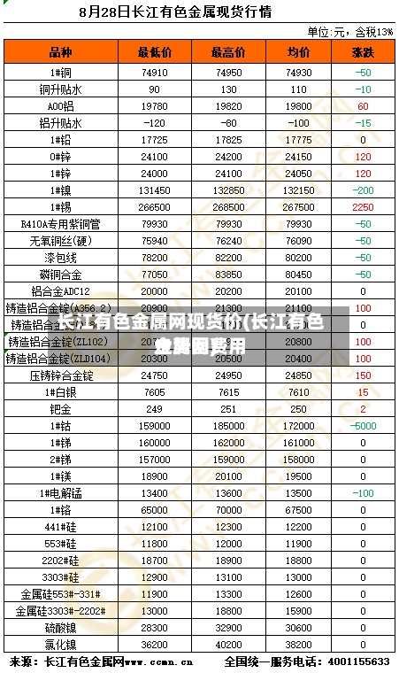 长江有色金属网现货价(长江有色金属网费用
走势图)