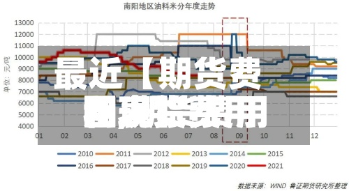 最近【期货费用和现货费用图,期货费用和现货费用图表】