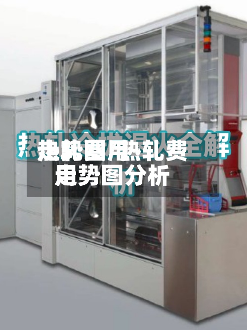 热轧费用走势图/热轧费用走势图分析-第3张图片