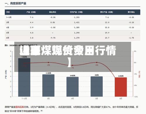 近来
【原煤现货费用
山西煤煤价今日行情】