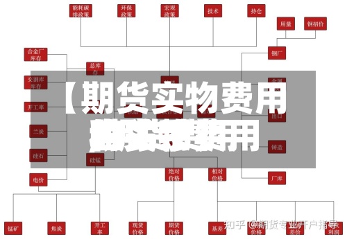 【期货实物费用,期货费用和实物费用的关系】-第2张图片