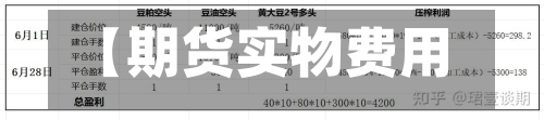 【期货实物费用
,期货费用
和实物费用
的关系】