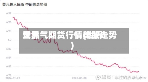 世界
天然气期货行情(世界
天然气期货行情美股走势)