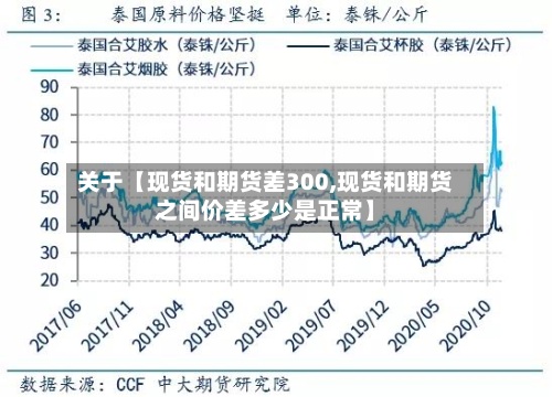 关于【现货和期货差300,现货和期货之间价差多少是正常】