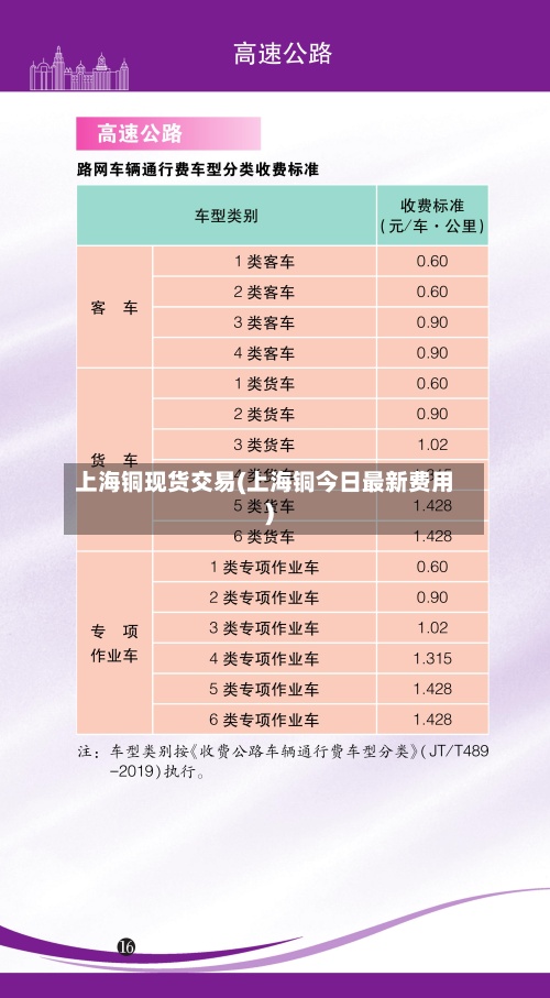 上海铜现货交易(上海铜今日最新费用)