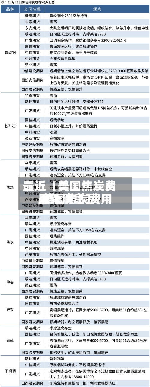 最近【美国焦炭费用,美国焦炭费用最新消息】-第2张图片