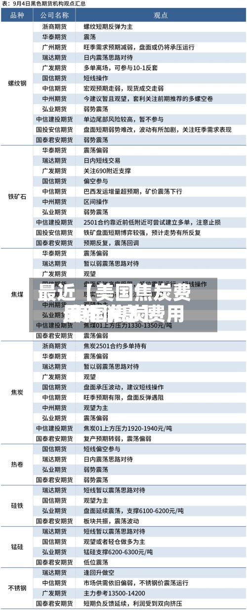 最近【美国焦炭费用
,美国焦炭费用
最新消息】