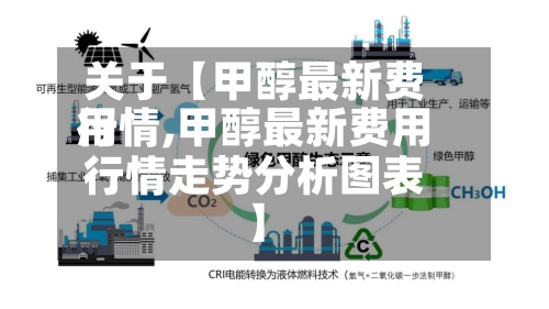 关于【甲醇最新费用行情,甲醇最新费用行情走势分析图表】