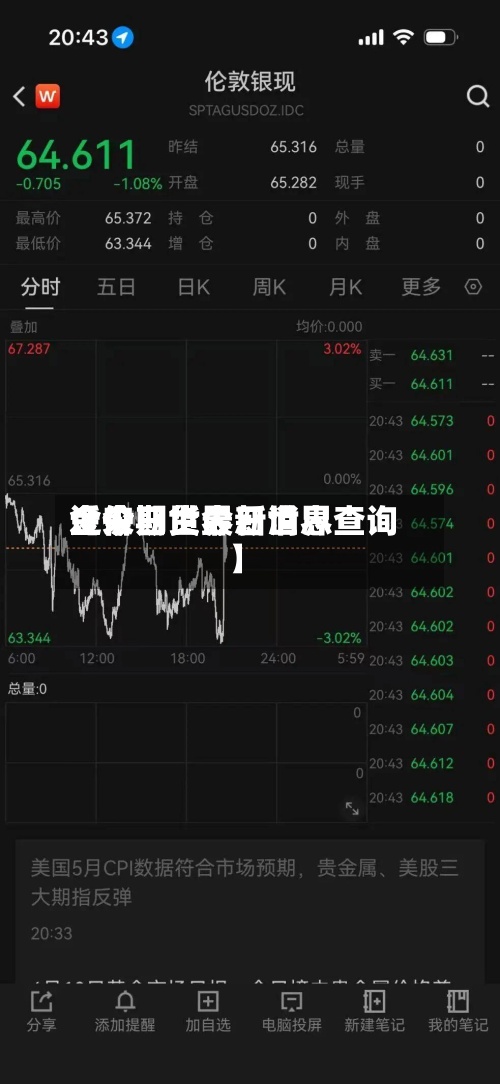 近来【今日世界金价期货今日世界金价期货最新消息查询】-第2张图片