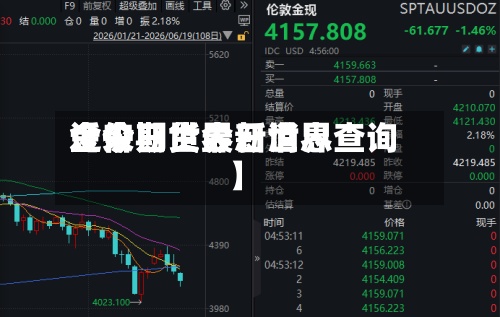 近来【今日世界金价期货今日世界金价期货最新消息查询】-第3张图片