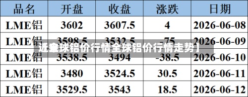 近来
【全球铝价行情全球铝价行情走势】-第3张图片