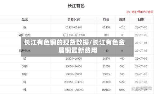 长江有色铜的现货数据/长江有色金属铜最新费用-第2张图片