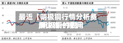 最近【阴极铜行情分析费用
,阴极铜的费用
多少钱一吨】-第3张图片