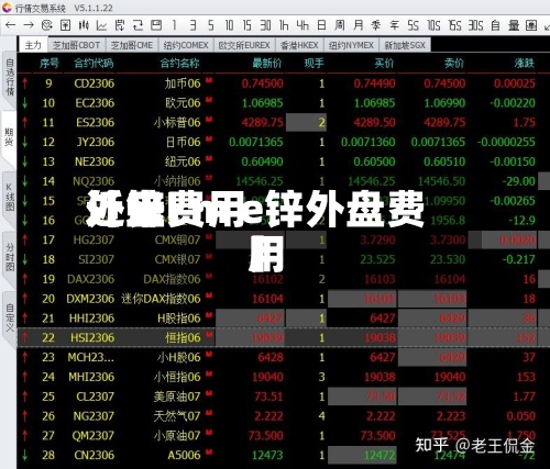 近来
【锌费用
外盘l m e锌外盘费用
】-第3张图片