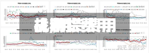 【期货费用战,期货费用机制】-第2张图片