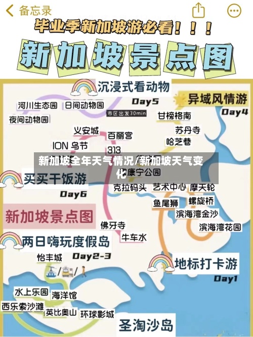 新加坡全年天气情况/新加坡天气变化-第3张图片