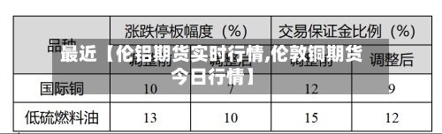 最近【伦铝期货实时行情,伦敦铜期货今日行情】-第3张图片