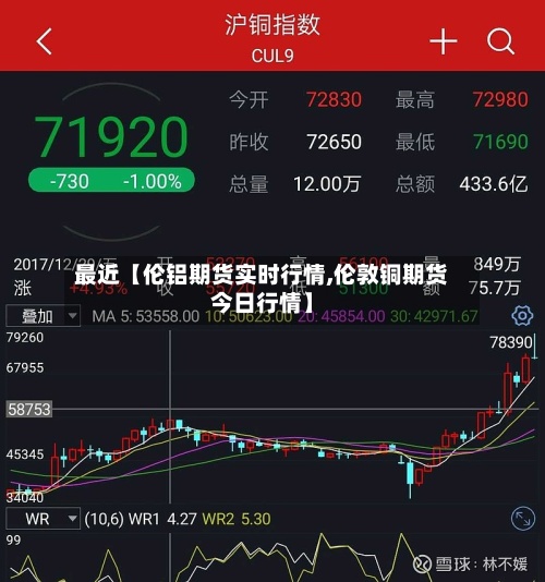最近【伦铝期货实时行情,伦敦铜期货今日行情】