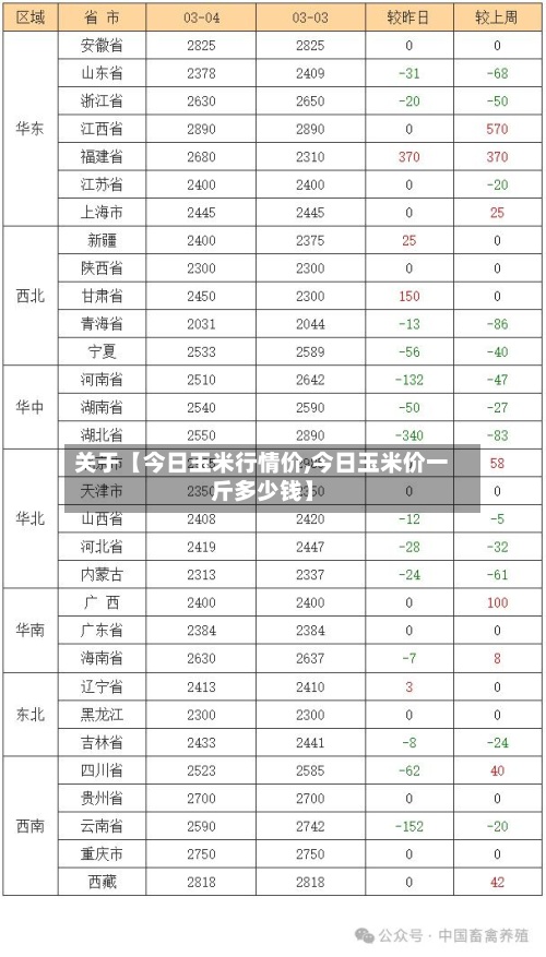 关于【今日玉米行情价,今日玉米价一斤多少钱】-第3张图片