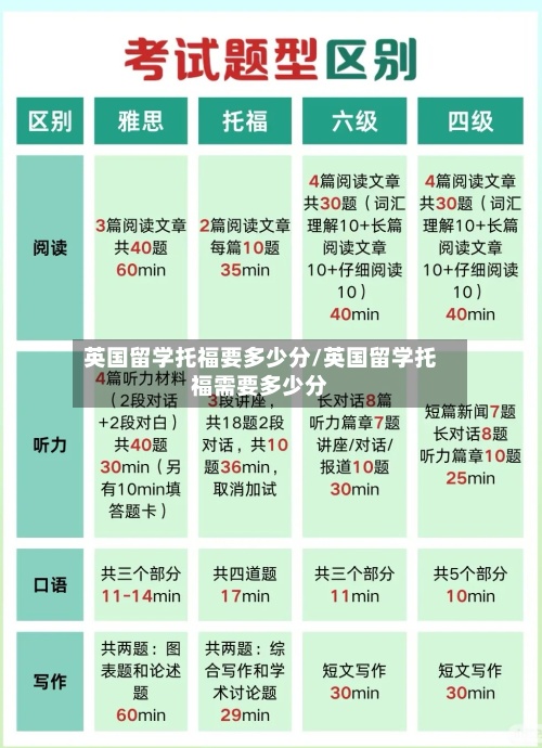 英国留学托福要多少分/英国留学托福需要多少分