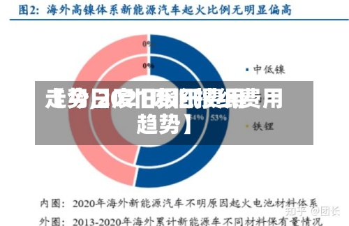【今日废旧报纸费用走势,2021废旧报纸费用趋势】-第2张图片