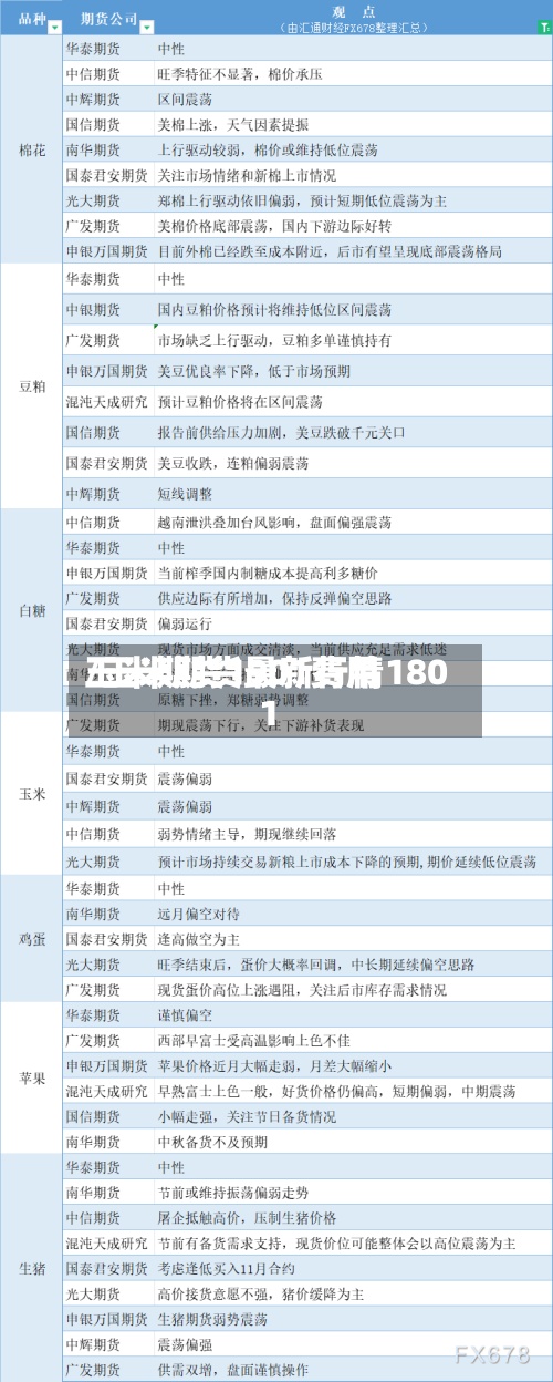 玉米期货1901费用/玉米期货最新行情1801-第3张图片