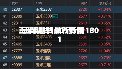 玉米期货1901费用/玉米期货最新行情1801-第2张图片