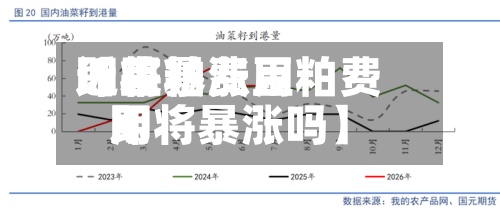 近来
【豆粕费用
即将暴涨豆粕费用
即将暴涨吗】-第2张图片
