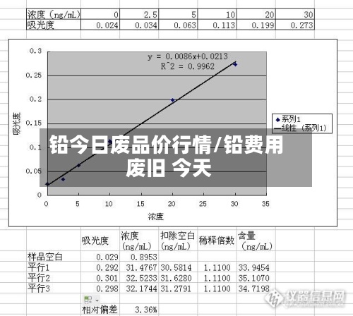 铅今日废品价行情/铅费用
废旧 今天-第3张图片