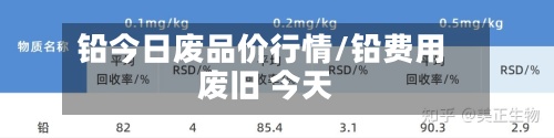 铅今日废品价行情/铅费用
废旧 今天-第2张图片