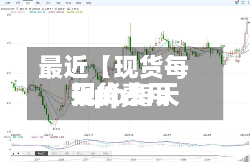 最近【现货每天报价,每天现货费用 app】
